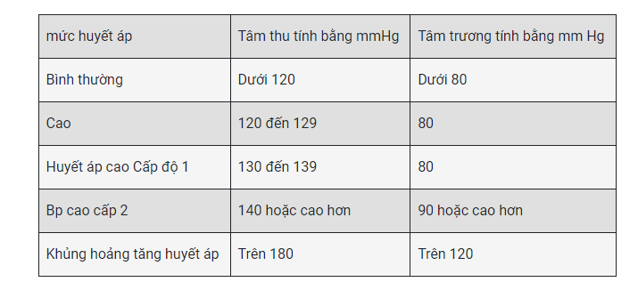 bang-do-huyet-ap