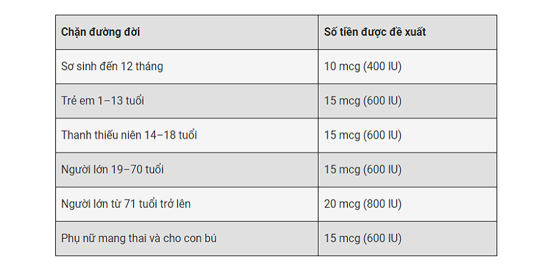 loi-ich-cua-vitamin-d-trong-viec-giam-can-2